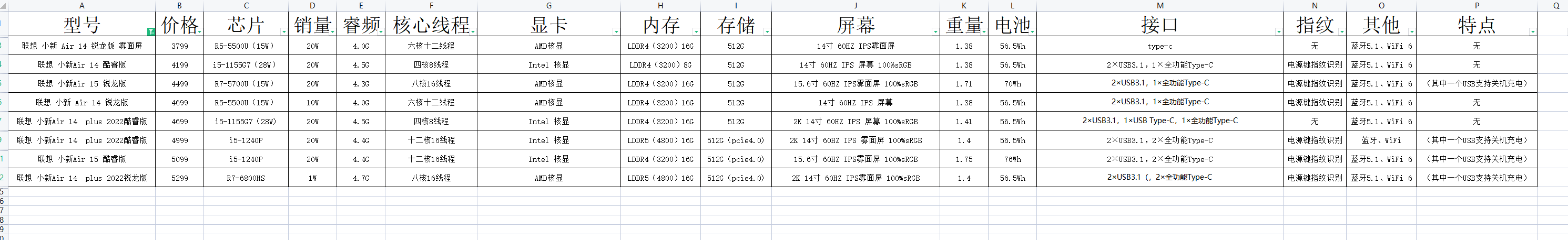 2022年7月 联想笔记本全系列推荐