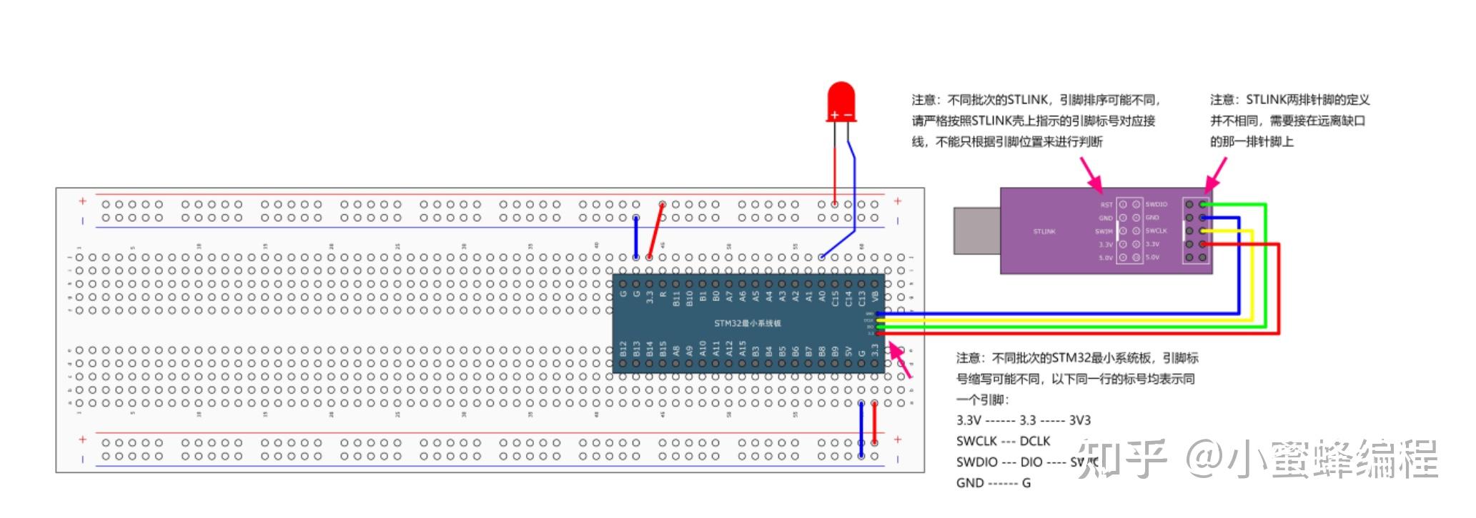 Gpio led 