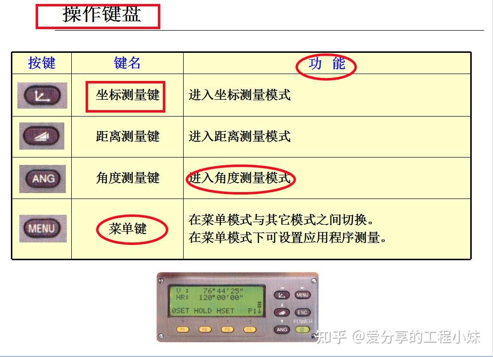 全站仪操作键盘