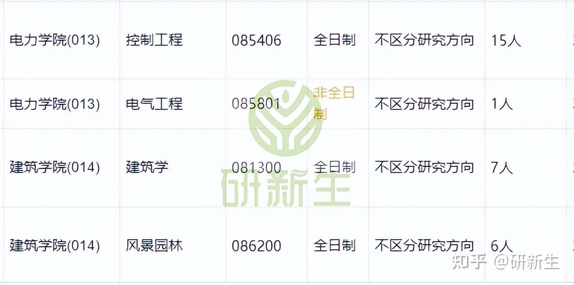 内蒙古工业大学超全调剂分析,含接收调剂专业、调剂来源等 - 知乎