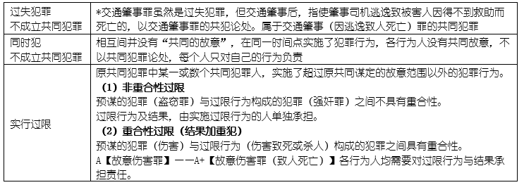 刑法-第七章 共同犯罪 - 知乎