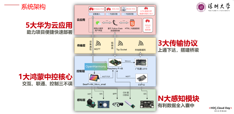 青年開發者說：了不起的“樁源”守護者，開啟智慧充電新模式