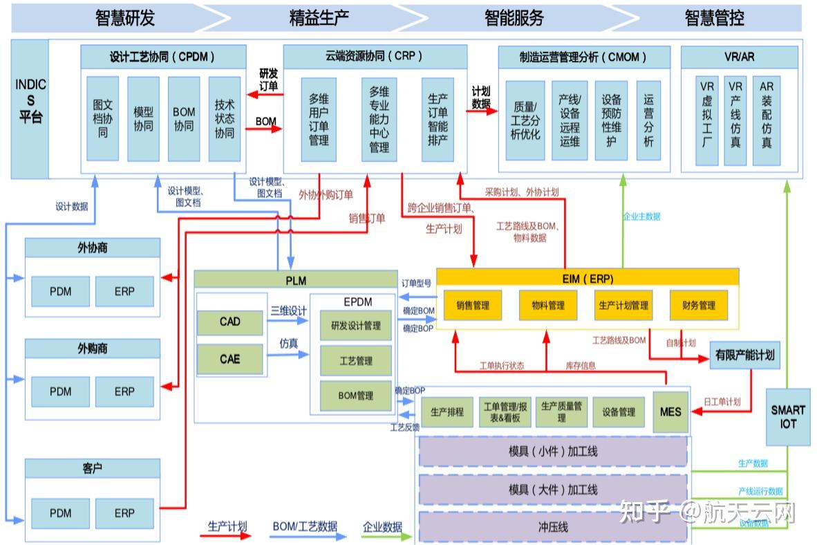 模具制造行业柔性化云端生产协同制造解决方案