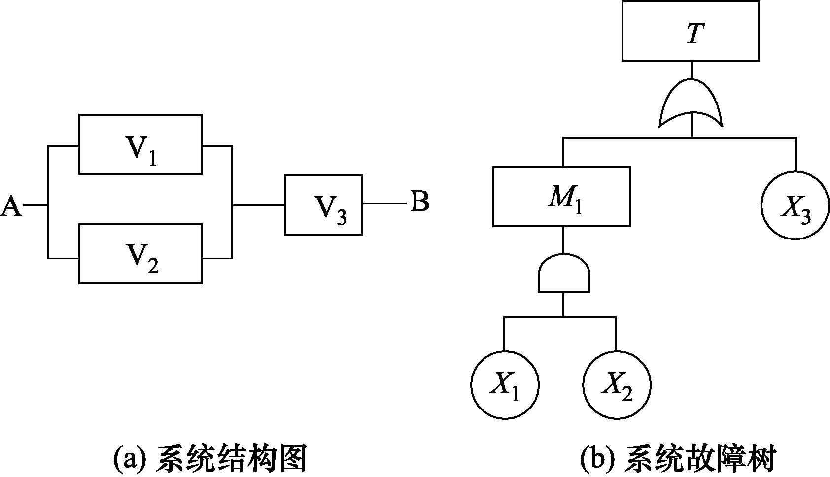 知乎盐选 | 第 5 章 故障树分析
