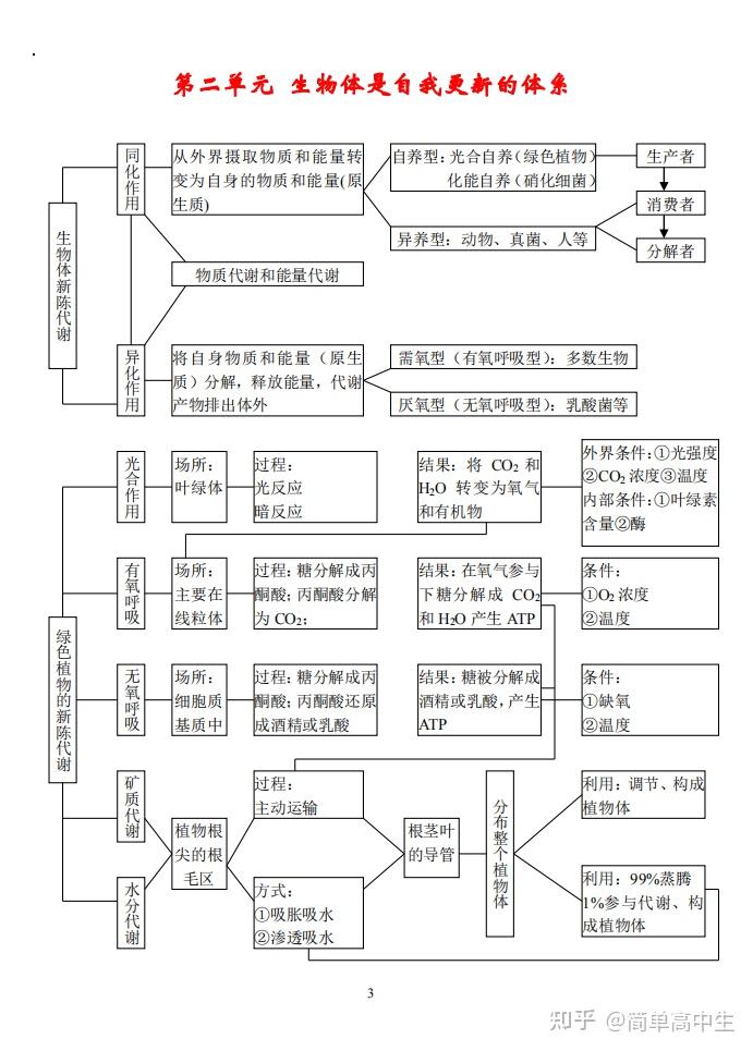 今天衡中學霸給大家整理的知識結構網絡圖,可以幫助大家很好的捋順