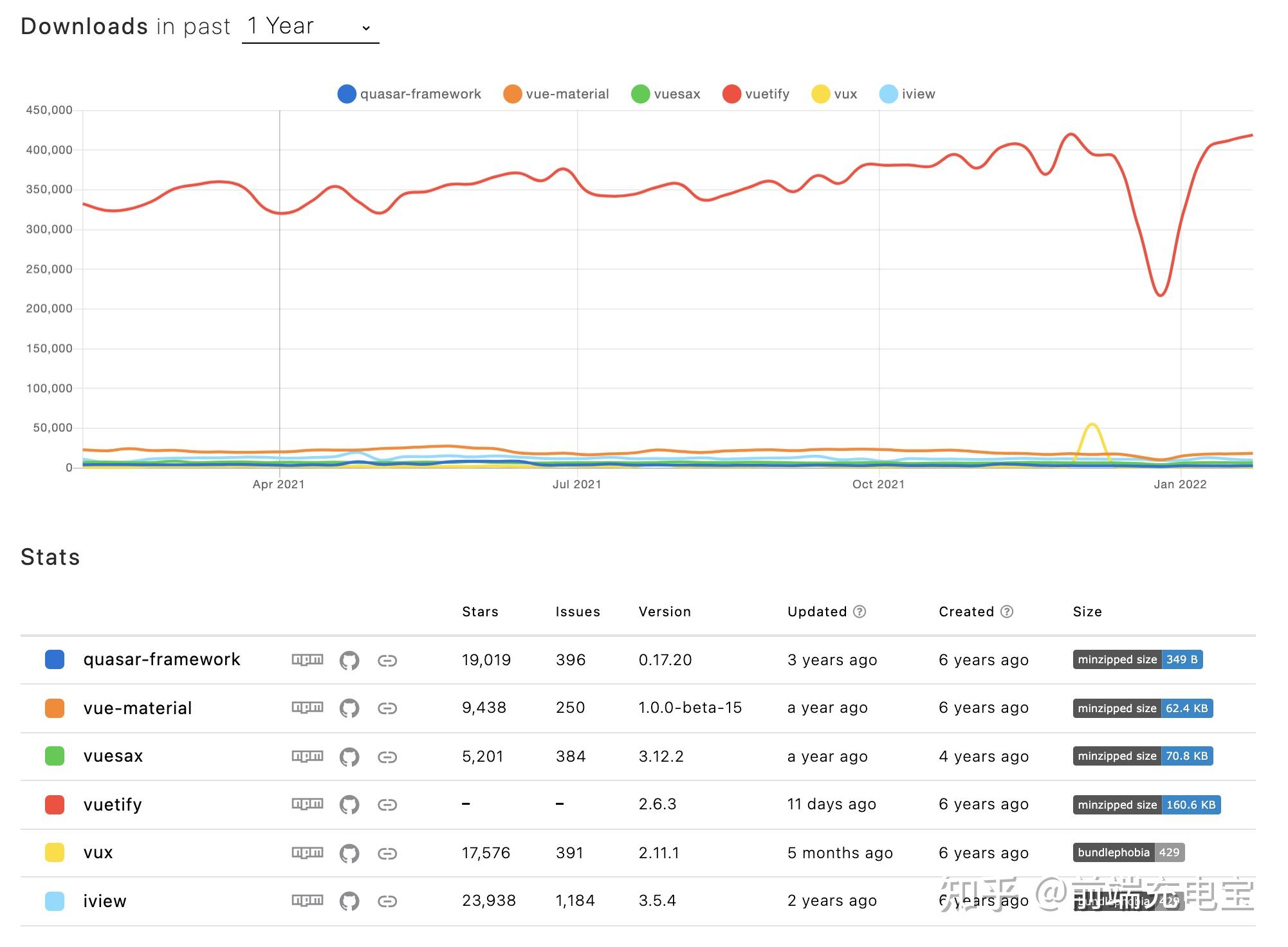 12 个不可错过的 Vue UI 组件库，请查收! - 知乎