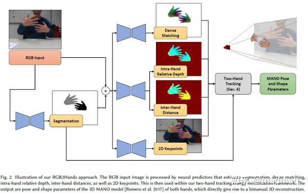 3D动态手势姿态识别 - 知乎
