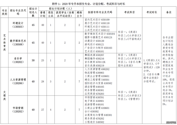 江西十大垃圾中专学院_江西十大垃圾专科学校_江西垃圾专科学校有哪些