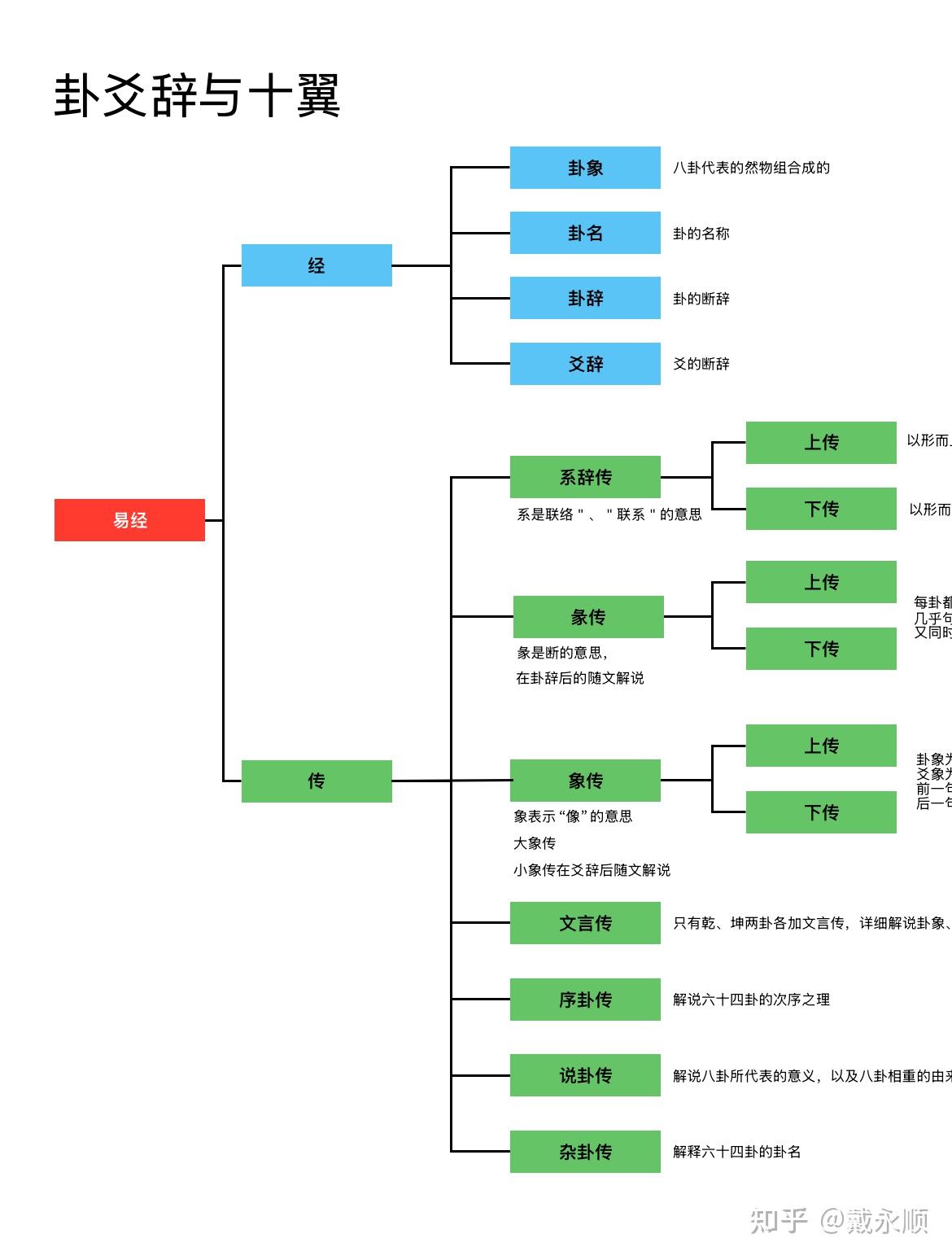 四书五经的快速入门读书方略。 - 知乎