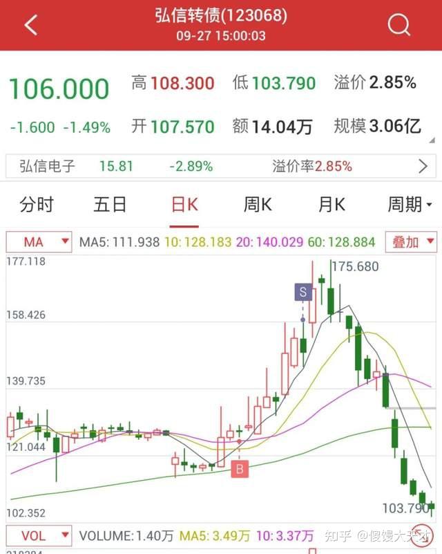 南宫28官网- 南宫28官方网站- 南宫28APP下载沪深300ETF华夏：8月19日融资买入126711万元融资融券余额199亿元