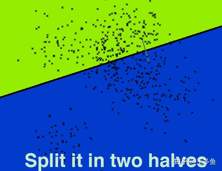 annoy最近邻检索技术之图片检索