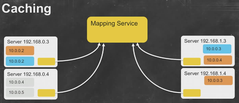 浅谈VPC (转) 浅谈VPC (转)