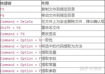IntelliJ IDEA使用技巧——常用快捷键Mac篇 IntelliJ IDEA使用技巧——常用快捷键Mac篇