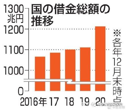 你担心通胀太高 恰恰相反 未来应该担心通胀太低 知乎