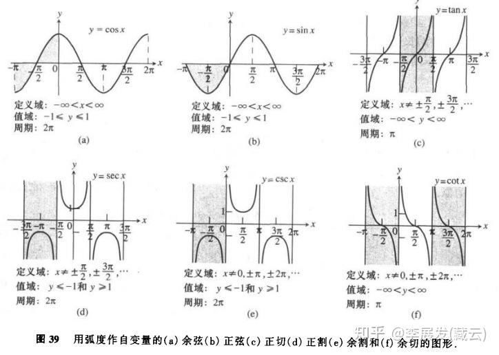 cotx周期图片