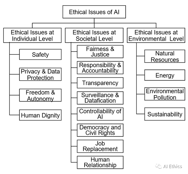 人工智能伦理(AI Ethics)概述 - 知乎