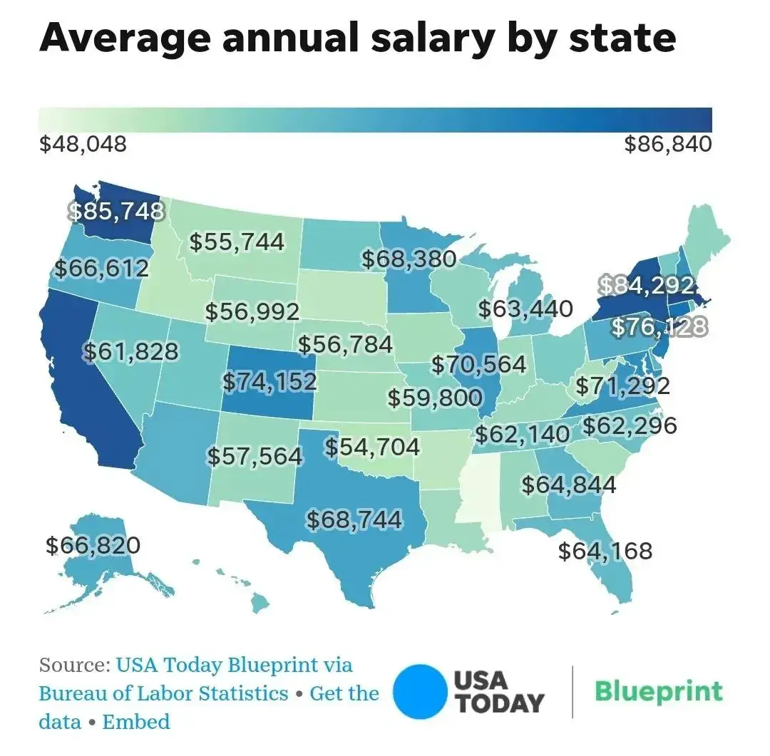 美国薪资情况大公开：亚裔家庭薪资第一！年平均薪资破新高！ - 知乎