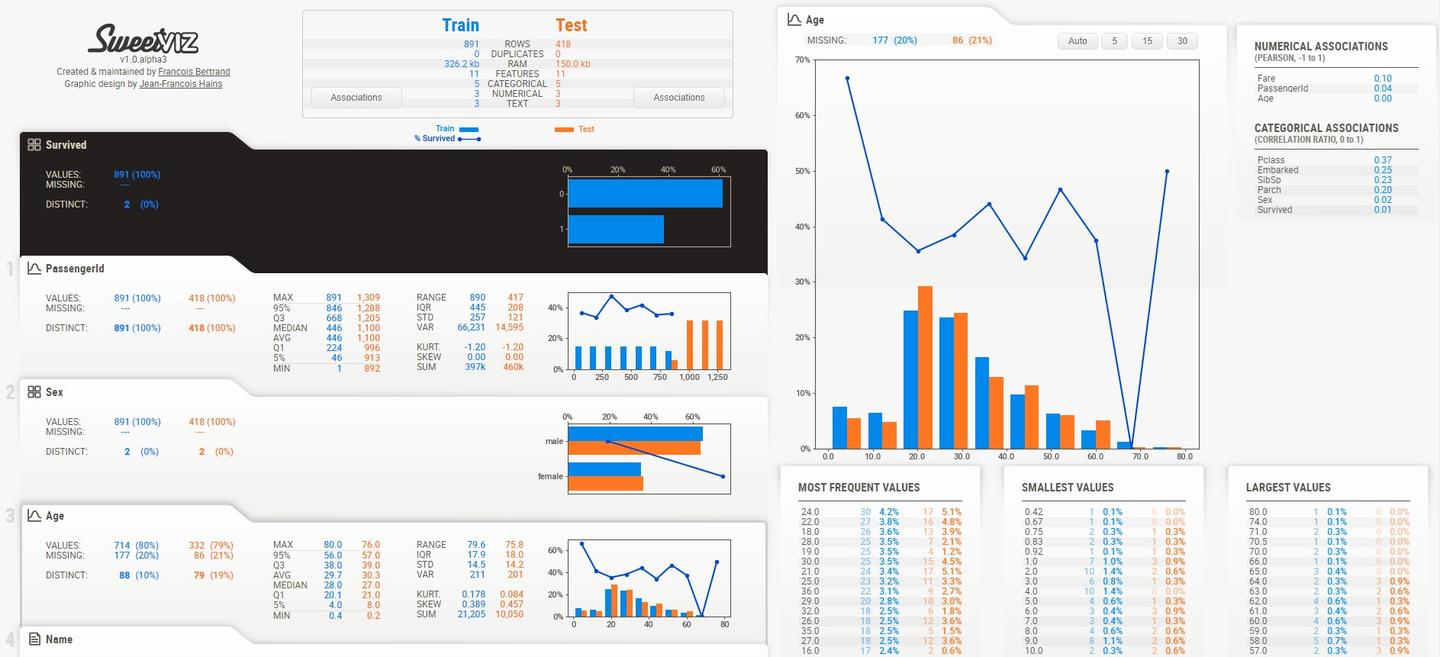 1行代码实现Python数据分析:图表美观清晰,自带对比功能丨开源 - 知乎