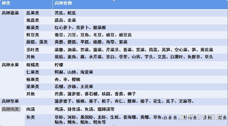 痛风不能吃什么 水果图片