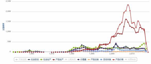 “右派”顾准:社会主义市场经济理论第一人 - 知乎