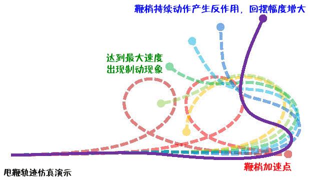 怎么科学解读闪电鞭？学物理要以和为贵 - 知乎