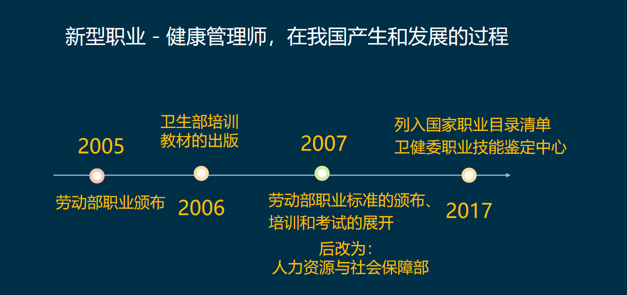 2019健康管理师高薪黄金职业