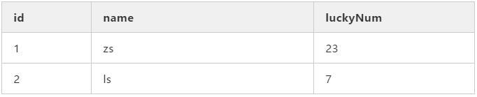 B树?这篇文章彻底看懂了! B树?这篇文章彻底看懂了!