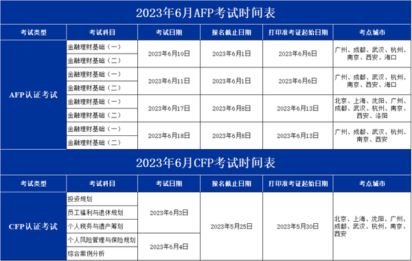 2023年6月CFP/AFP考试时间表