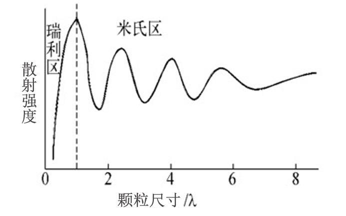 坡印廷矢量