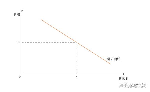 应用骤减！苹果头显Vision