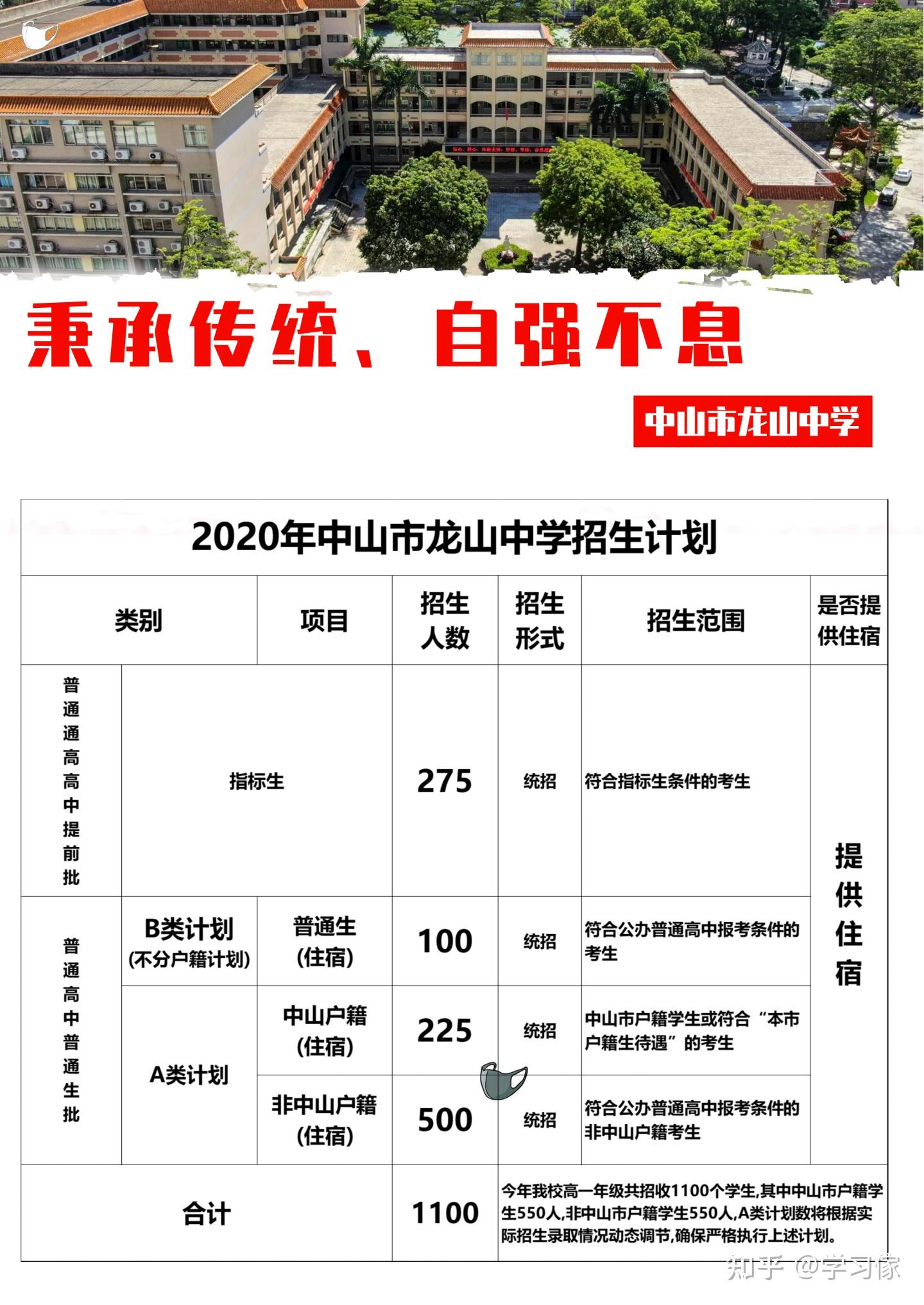 招生计划