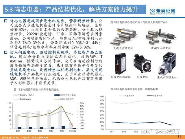 人形机器人行业专题报告：Tesla Bot风起，万亿赛道启航