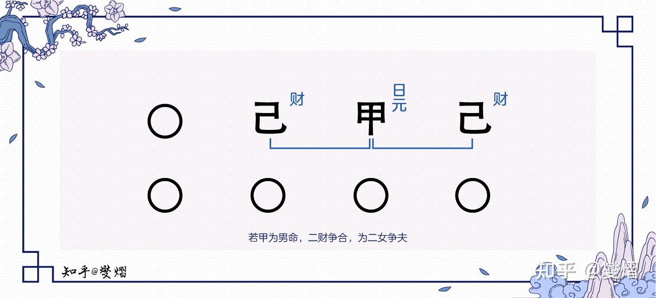 舉例說明八字中什麼是爭合(對婚姻影響較大) - 知乎