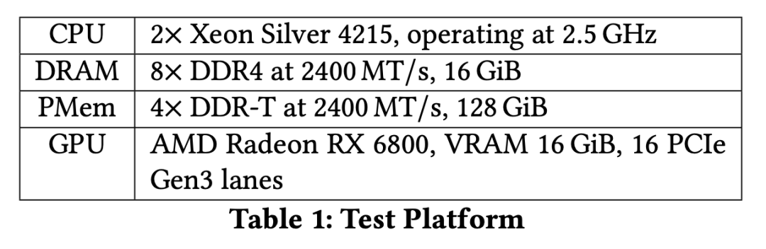 在 GPU 上实现全规模文件系统加速 - 知乎
