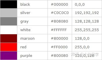 CSS样式中颜色与颜色值的应用 - 知乎
