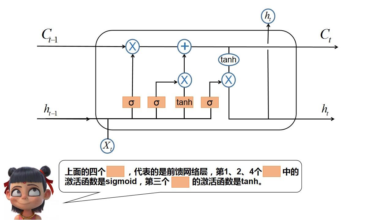 emmmm接下来有请哪吒给大家介绍一下lstm模型!