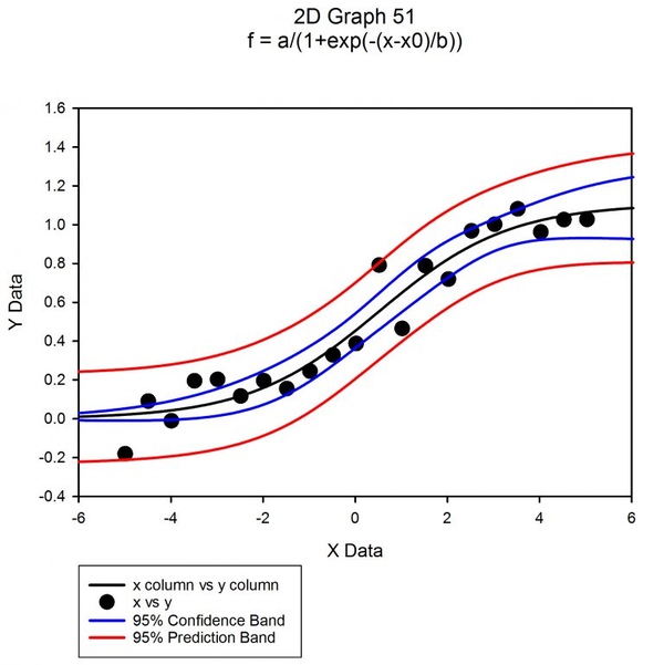 sigmaplot 15