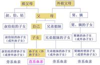 所以說到底怎麼算的