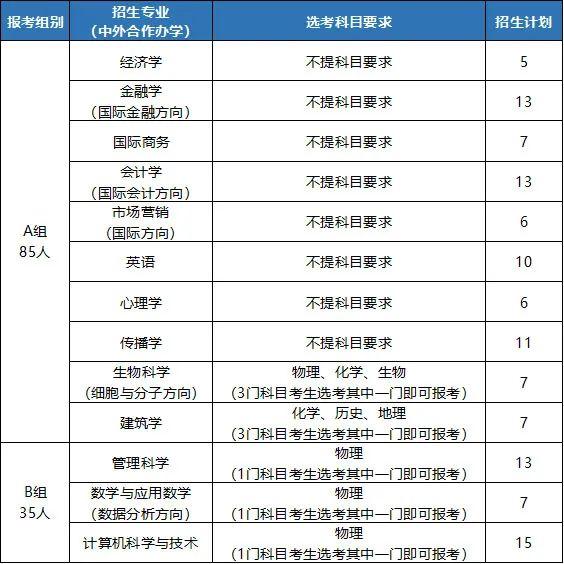 温州肯恩大学分数线图片