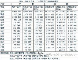 山西洪桐人口迁移_山西人口普查会议图片(3)