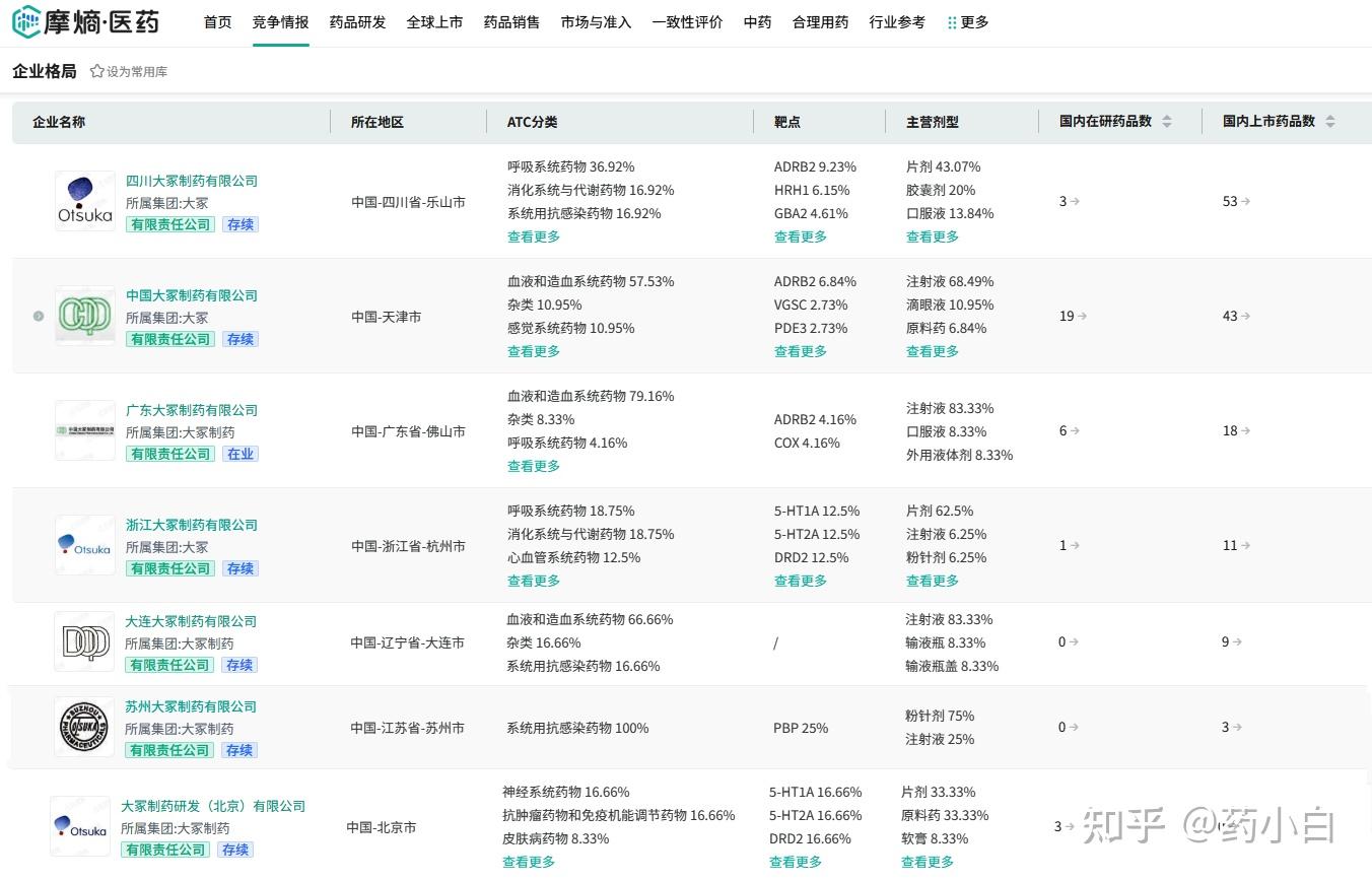 大冢制药的代表药品都有哪些?在研药物又有哪些? - 知乎