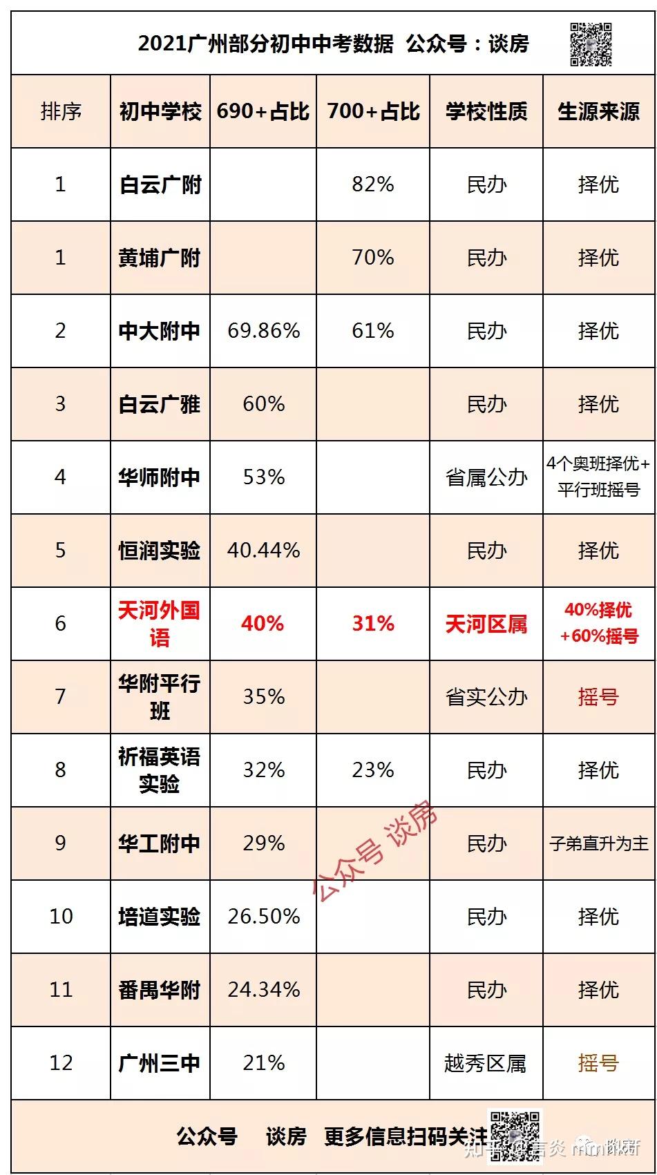 从天河外国语中考坠入凡尘,看教师轮岗预期效果 - 知乎