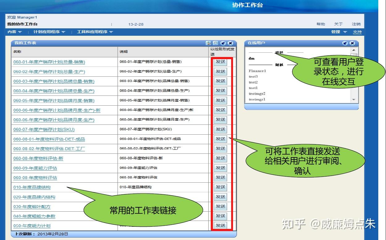demandisourmantraoracle需求计划管理软件介绍13最终用户在demantra
