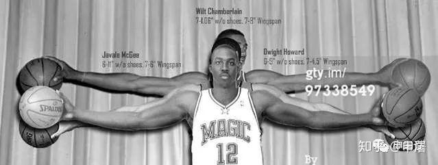麦基身高七尺,臂展达到了惊人的七尺六(230cm),站立摸高2米91,垂直