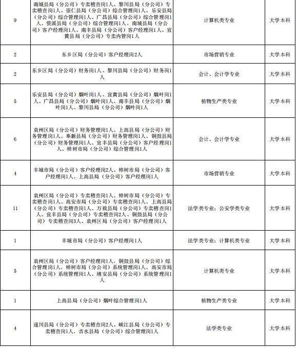 考烟草公司考什么(考烟草公司考什么内容)