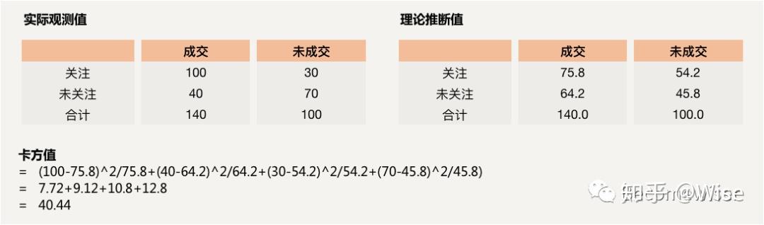 数据分析 数据分析应学习逻辑思维及分析方法 知乎