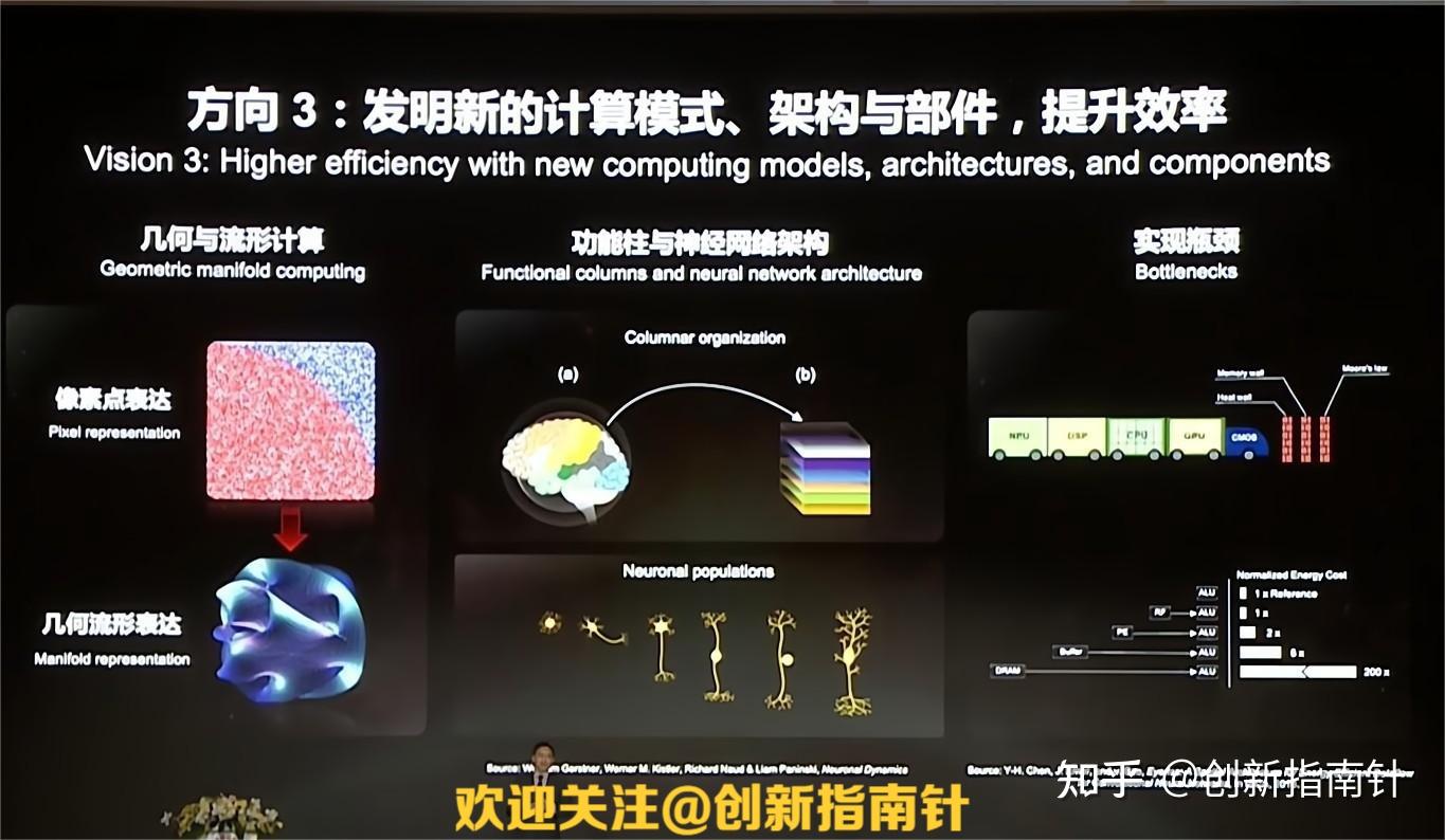 华为战略研究院院长周红:建设智能世界的假设与愿景,从经验、知识到智能(演讲全文) - 知乎