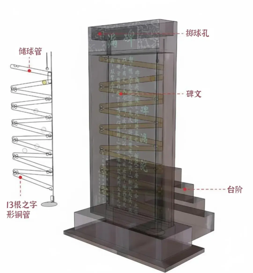 古代没有智能手表,全城作息凭啥听它指挥?看完秒懂! - 知乎