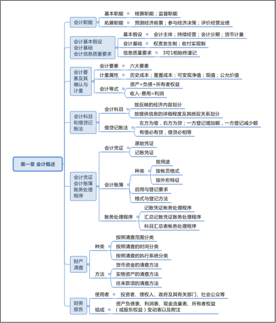 初级会计考试考哪些科目_初级会计怎么考试_初级会计考试报名官网