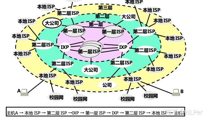 internet示意图图片